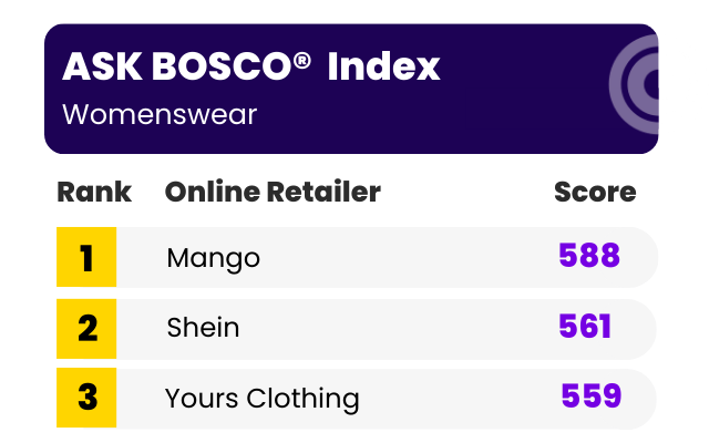 ASK BOSCO index women8 ASK BOSCO index women8