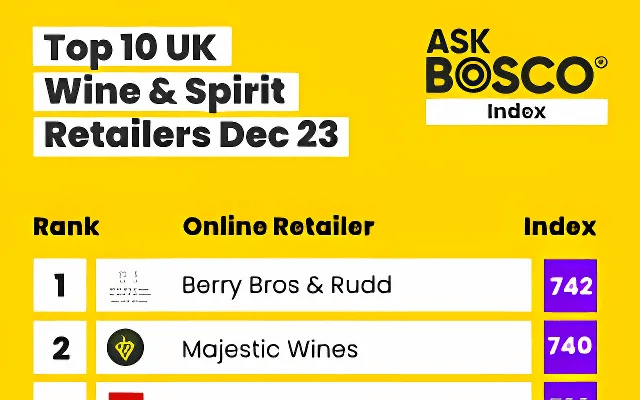 ASK BOSCO Blogwine ASK BOSCO Blogwine