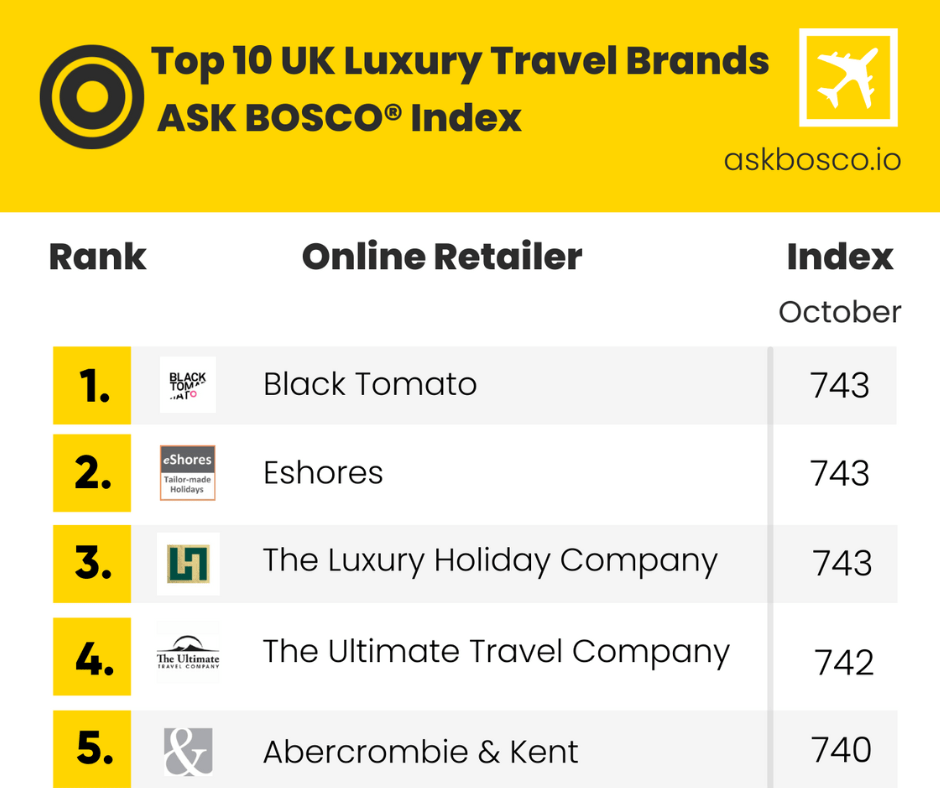 ASK-BOSCO-Blog-Ltravel-table ASK-BOSCO-Blog-Ltravel-table