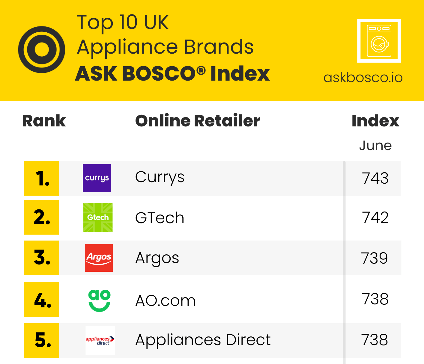 ASK-BOSCO-League-Table-Appliances ASK-BOSCO-League-Table-Appliances