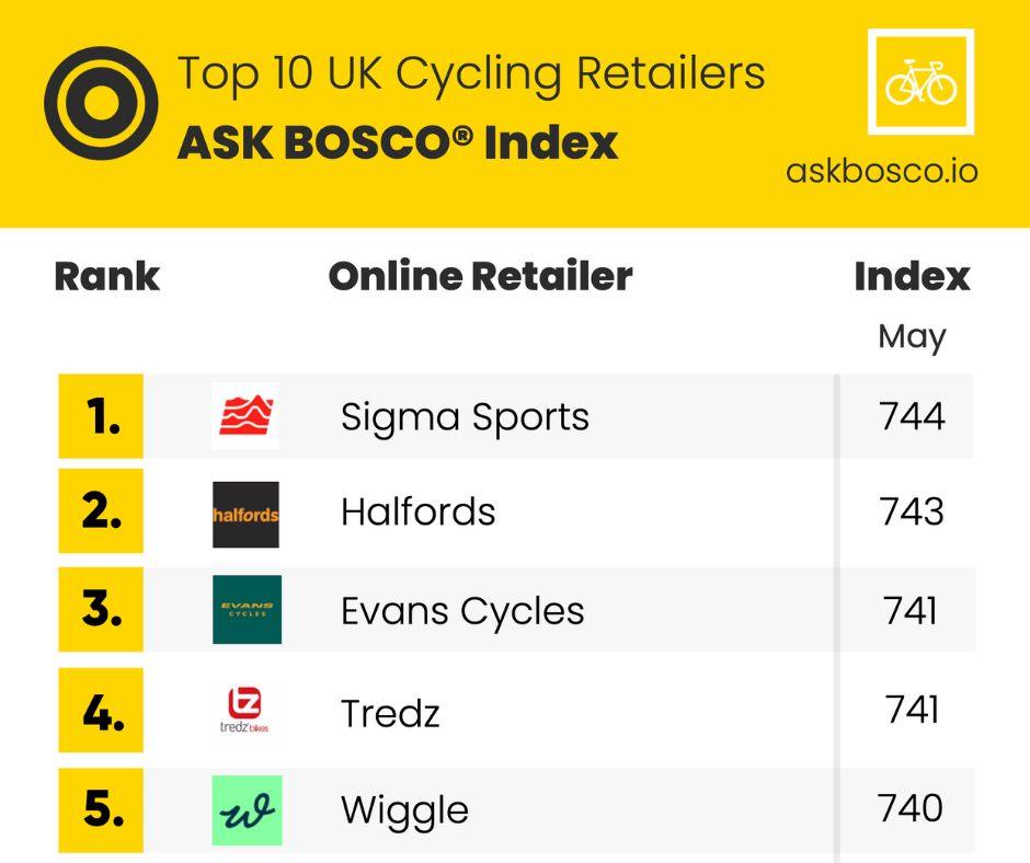 BOSCO-Blog BOSCO-Blog