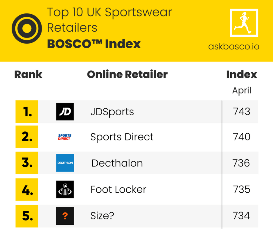 BOSCO-League-Table-April- BOSCO-League-Table-April-
