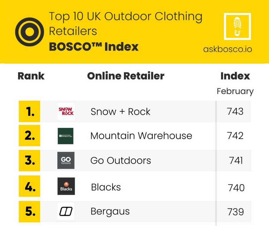 BOSCO-League-Table BOSCO-League-Table