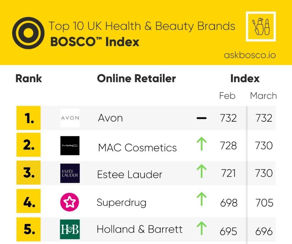 BOSCO™-Blog-6 BOSCO™-Blog-6