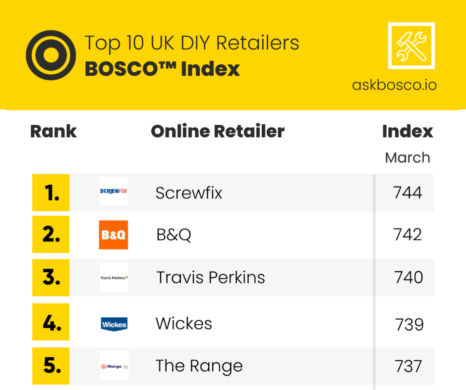 Index-March-League-Table Index-March-League-Table