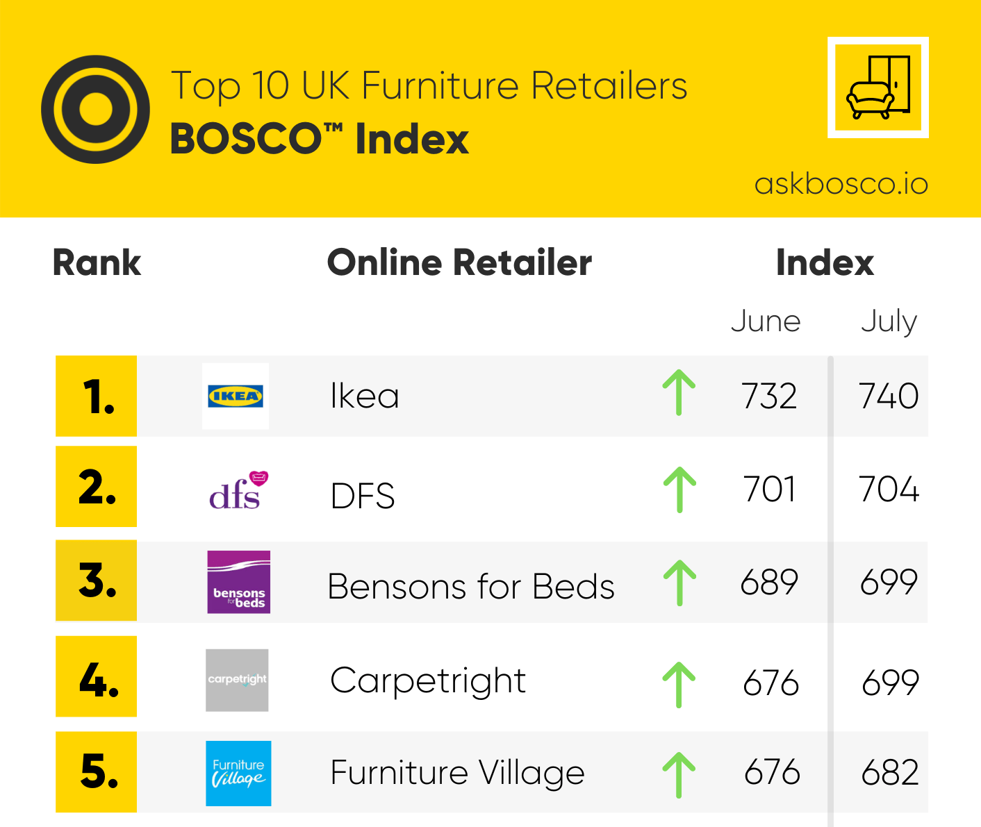 UK-Furniture-Retailers