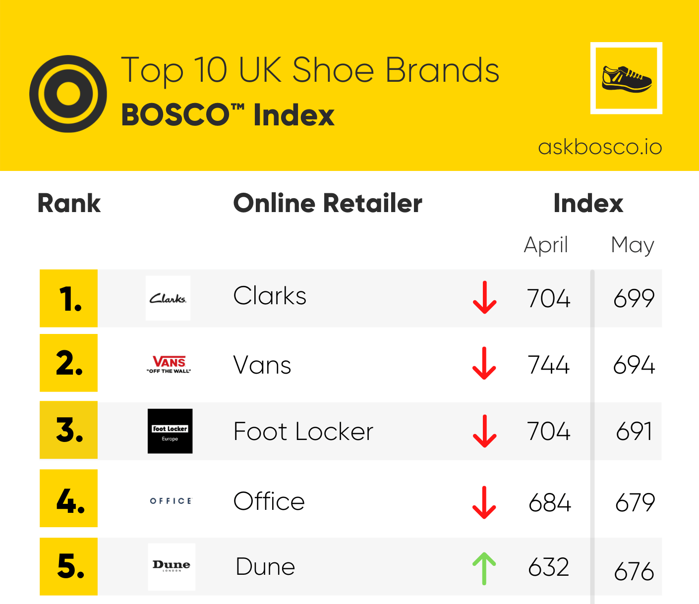UK-Shoes-League-Table UK-Shoes-League-Table
