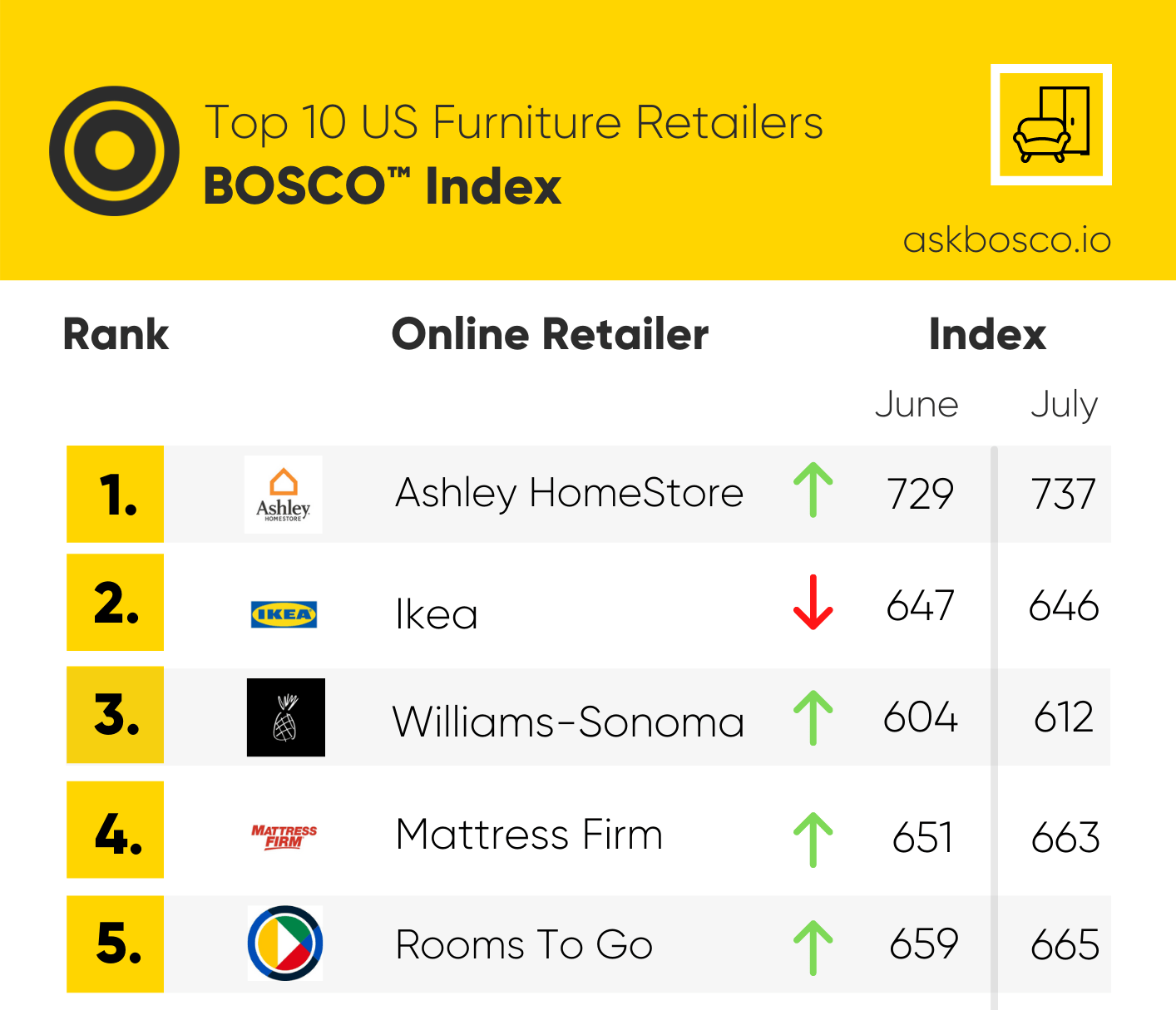 US-Furniture-League-Table-1 US-Furniture-League-Table-1