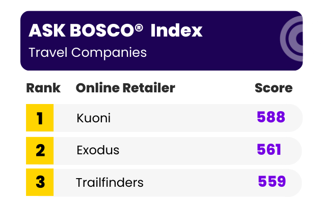 ASK BOSCO Travel Companies Blog ASK BOSCO Travel Companies Blog