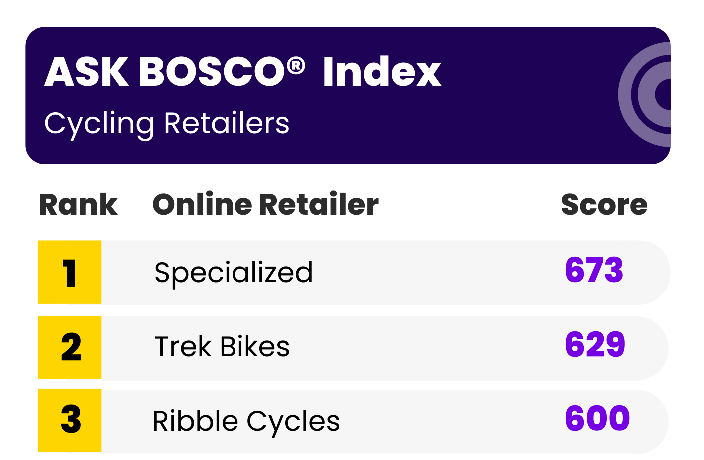 ASK BOSCO League Table Cycling ASK BOSCO League Table Cycling
