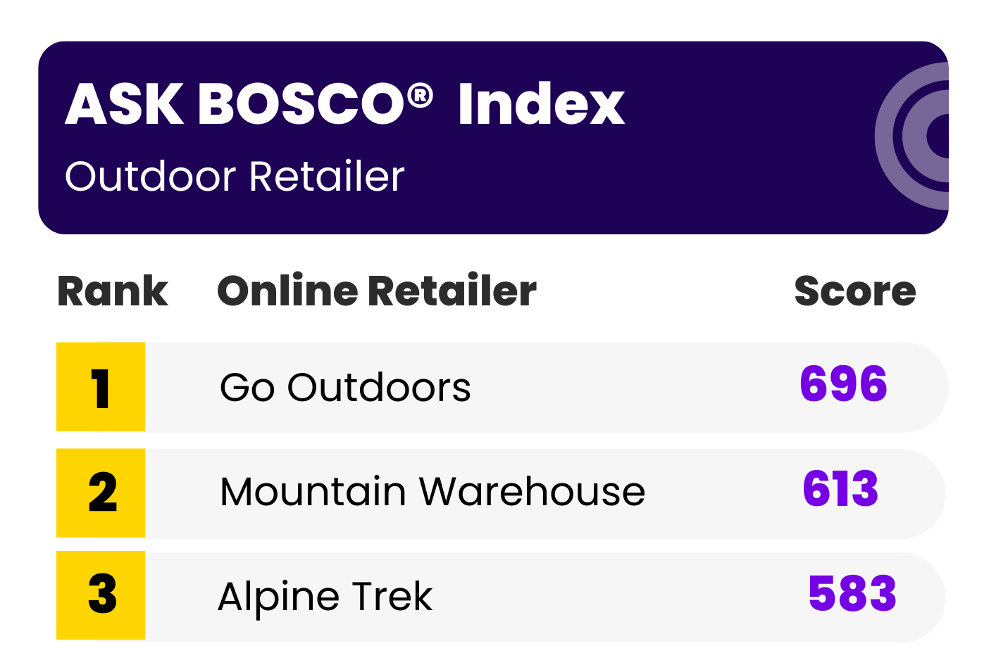 ASK BOSCO League Table Outdoor Stores copy ASK BOSCO League Table Outdoor Stores copy