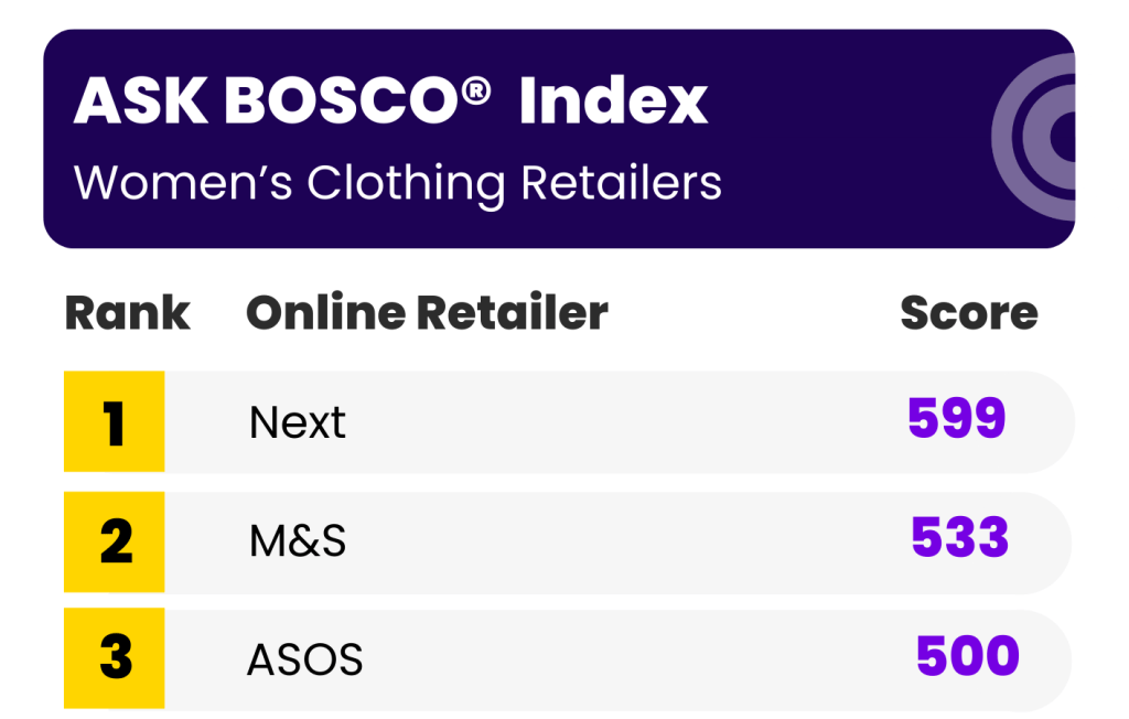 ASK BOSCO League Table Women's Clothing Top 3