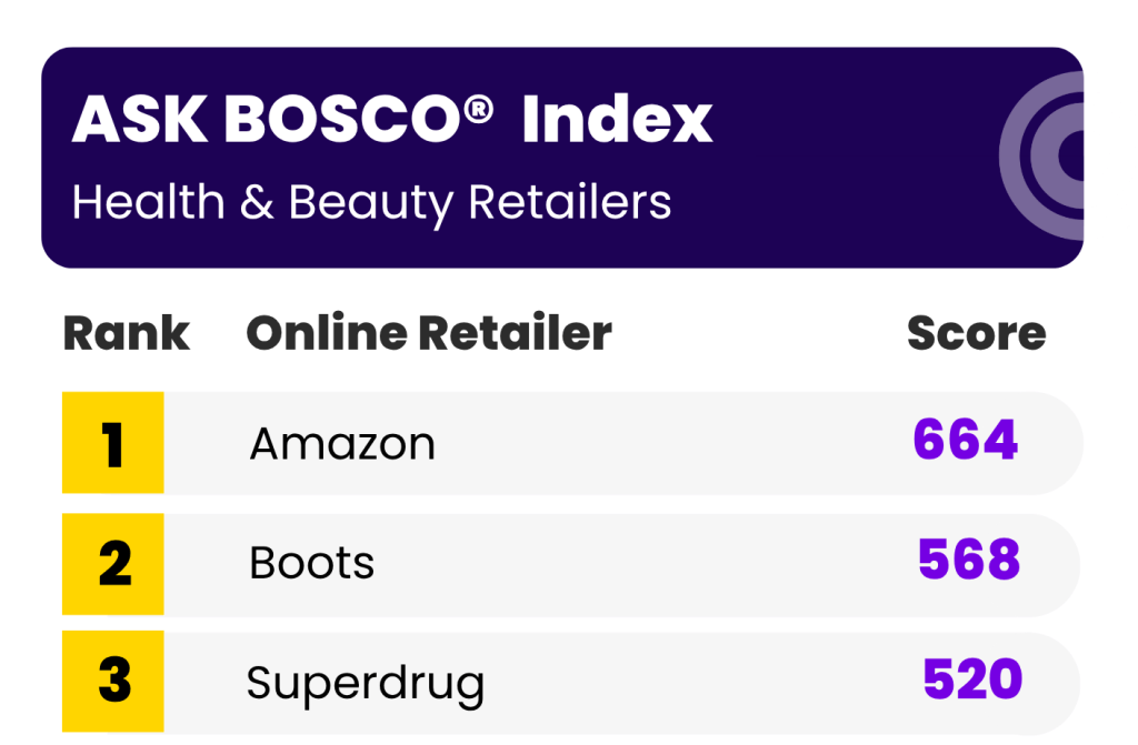 ASK BOSCO League Table Health & Beauty Top 3