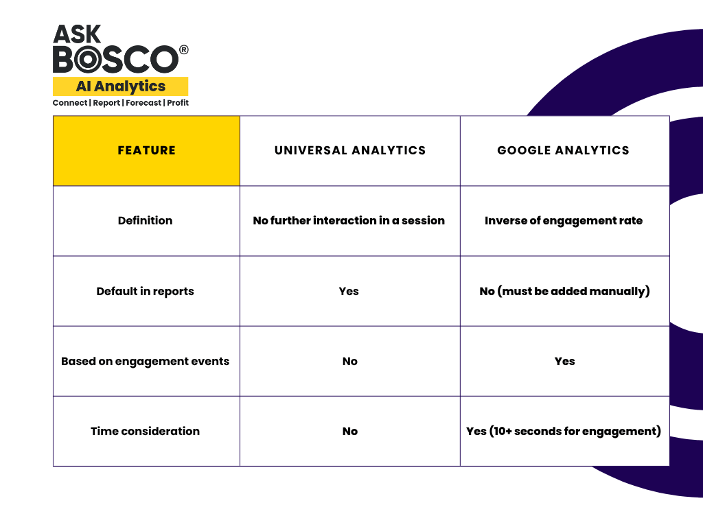 UA vs GA4 bounce rate