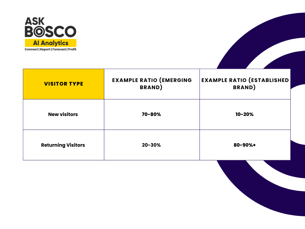 new vs returning customers chart