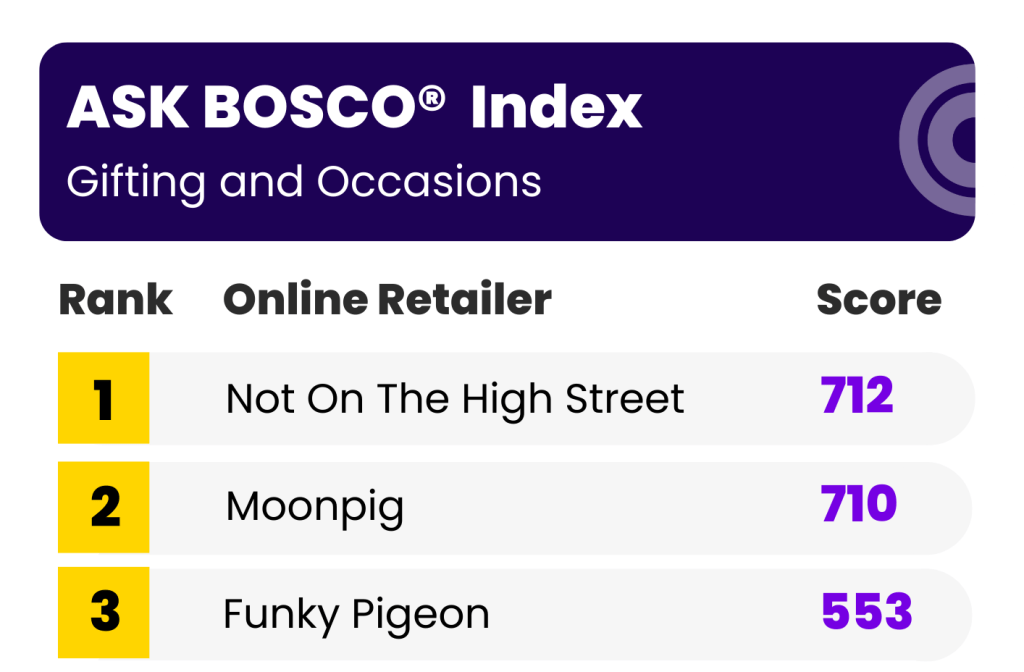 ASK BOSCO League Table Gifting Top 3